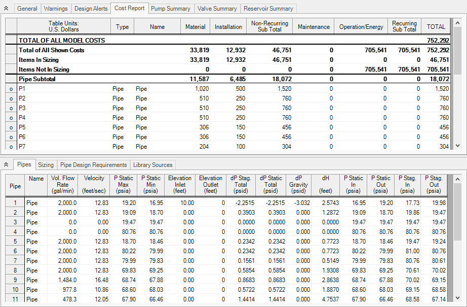 The Cost Report and Pipe Sizing tabs of the Output window based on automated sizing for Initial Costs.